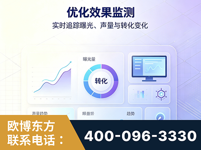 密山-优化效果监测