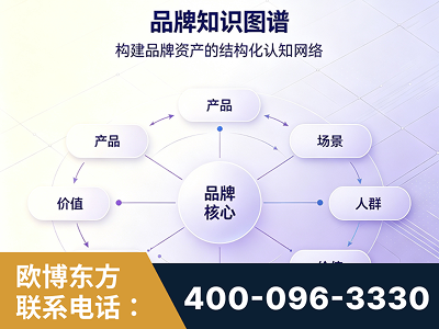 密山-品牌知识图谱