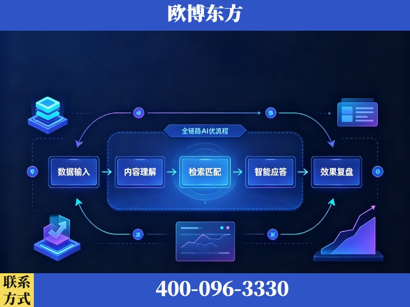密山-AI品牌声誉
